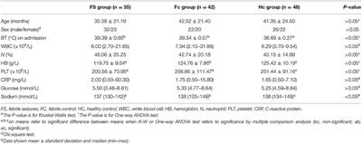 Acute Phase Serum Leptin, Adiponectin, Interleukin-6, and Visfatin Are Altered in Chinese Children With Febrile Seizures: A Cross-Sectional Study